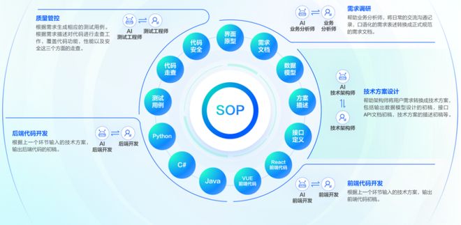 鯨智代碼大模型 細分領(lǐng)域軟件開發(fā)全場景、端到端提質(zhì)增效