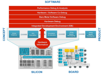 硬件與軟件接口調(diào)試 軟件開發(fā)中的關(guān)鍵環(huán)節(jié)