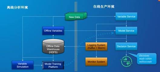 不是干貨的干貨——全球軟件開發(fā)大會參會有感