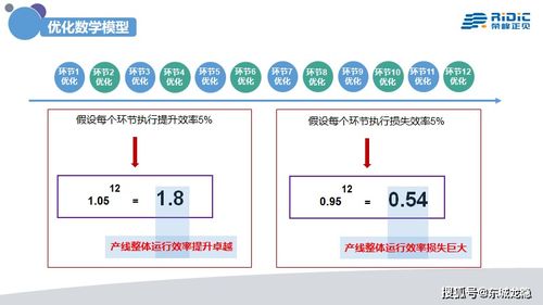 中國工業4.0 呼喚真正意義上的Ridic System——人工智能行業應用系統集成服務